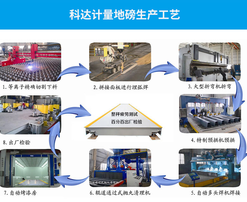150噸地磅生產工藝 150噸地磅生產工藝